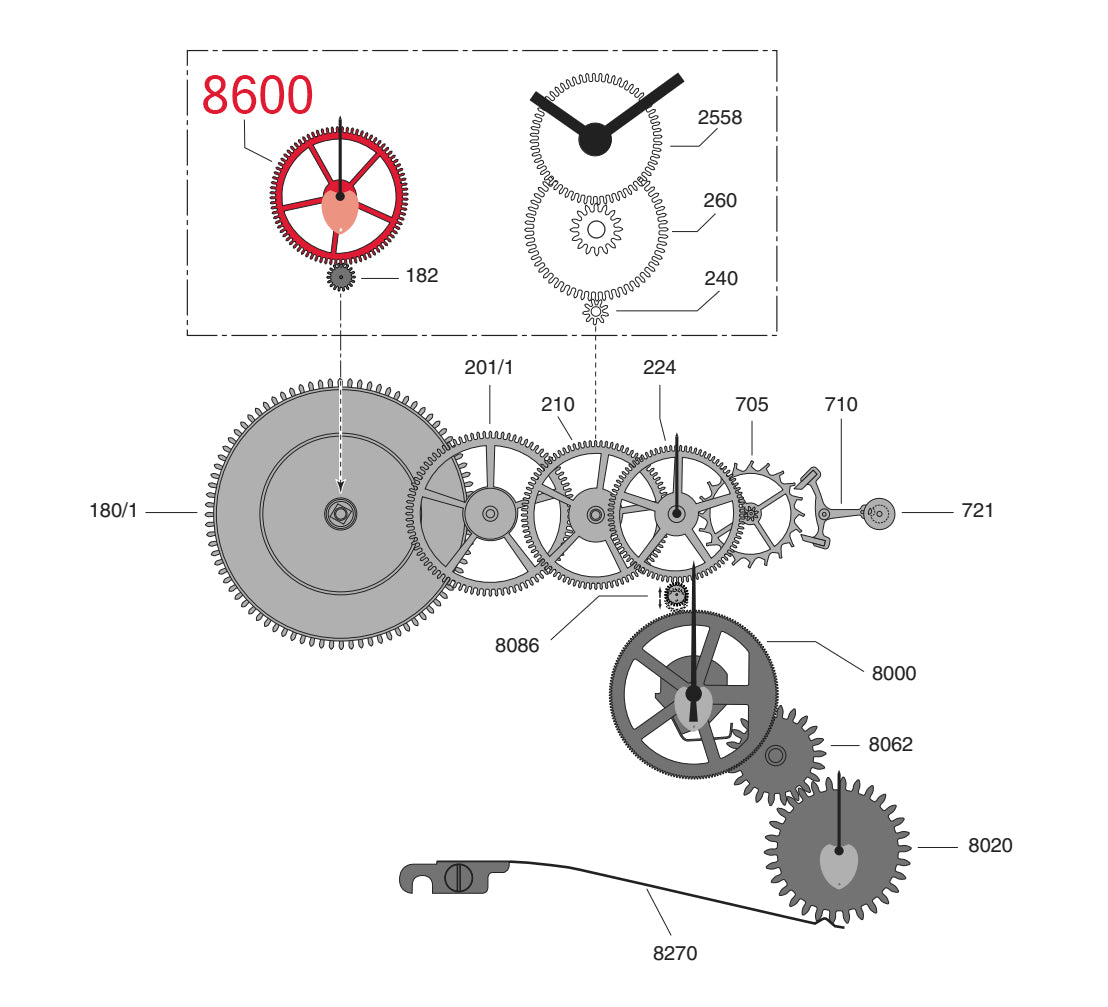 Internal Replacement Watch Parts for ETA 7750 Valjoux